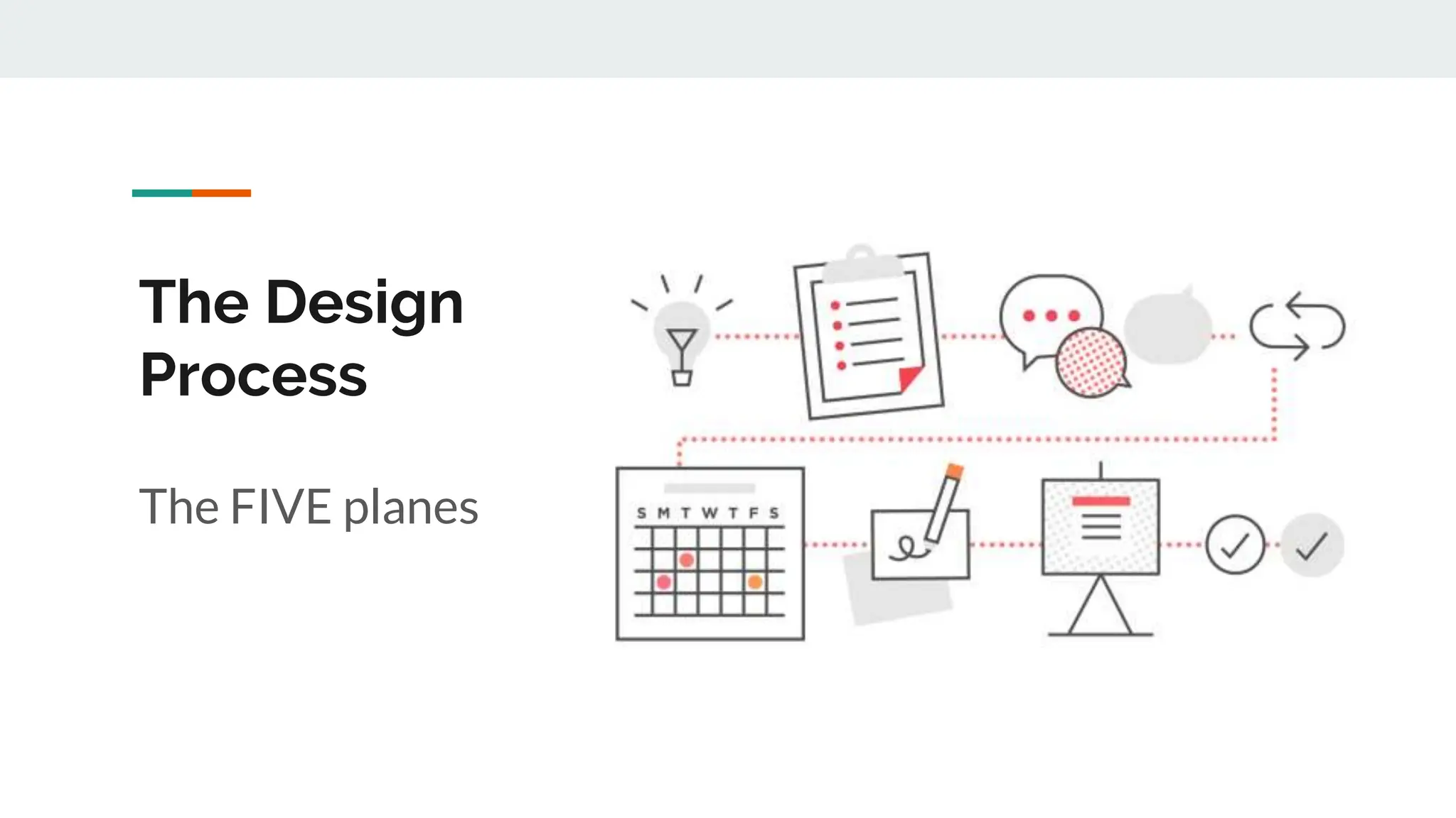 The FIVE planes
The Design
Process
 