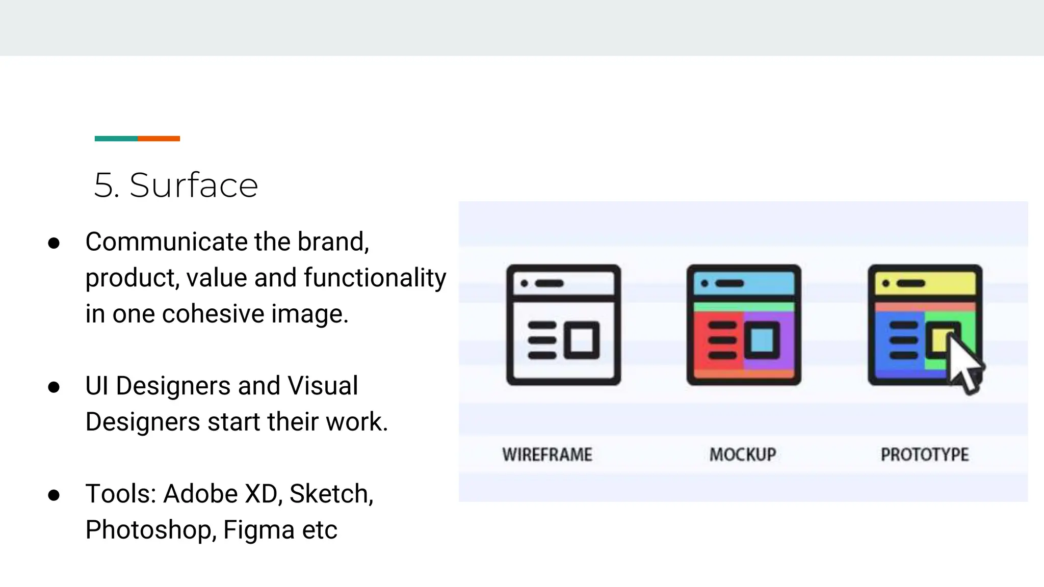 5. Surface
● Communicate the brand,
product, value and functionality
in one cohesive image.
● UI Designers and Visual
Designers start their work.
● Tools: Adobe XD, Sketch,
Photoshop, Figma etc
 