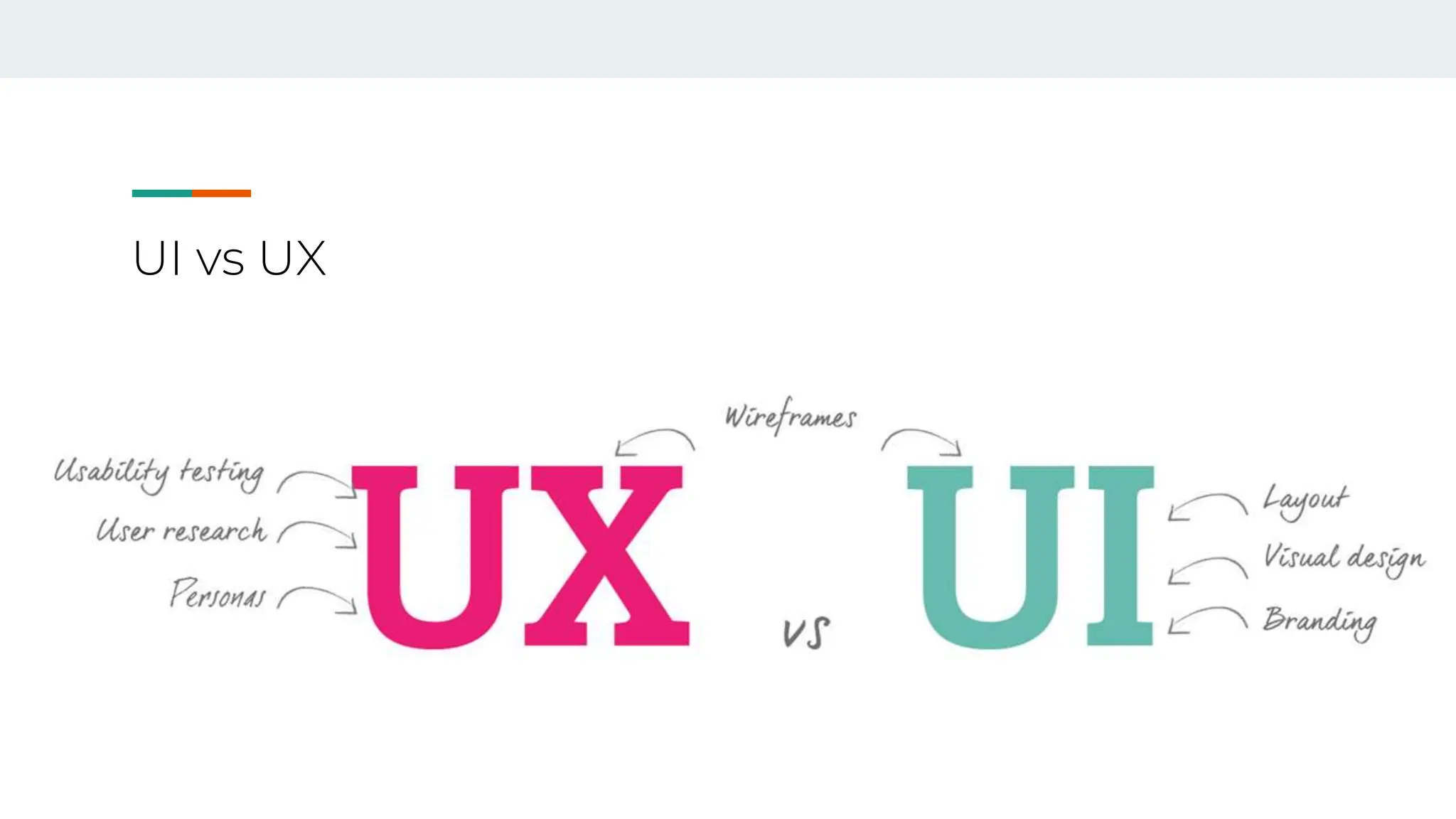 UI vs UX
 