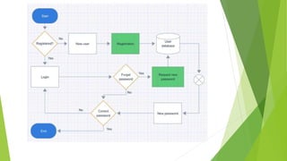 EXPLORING VARIOUS UI INTERACTION PATTERNS | PPTX