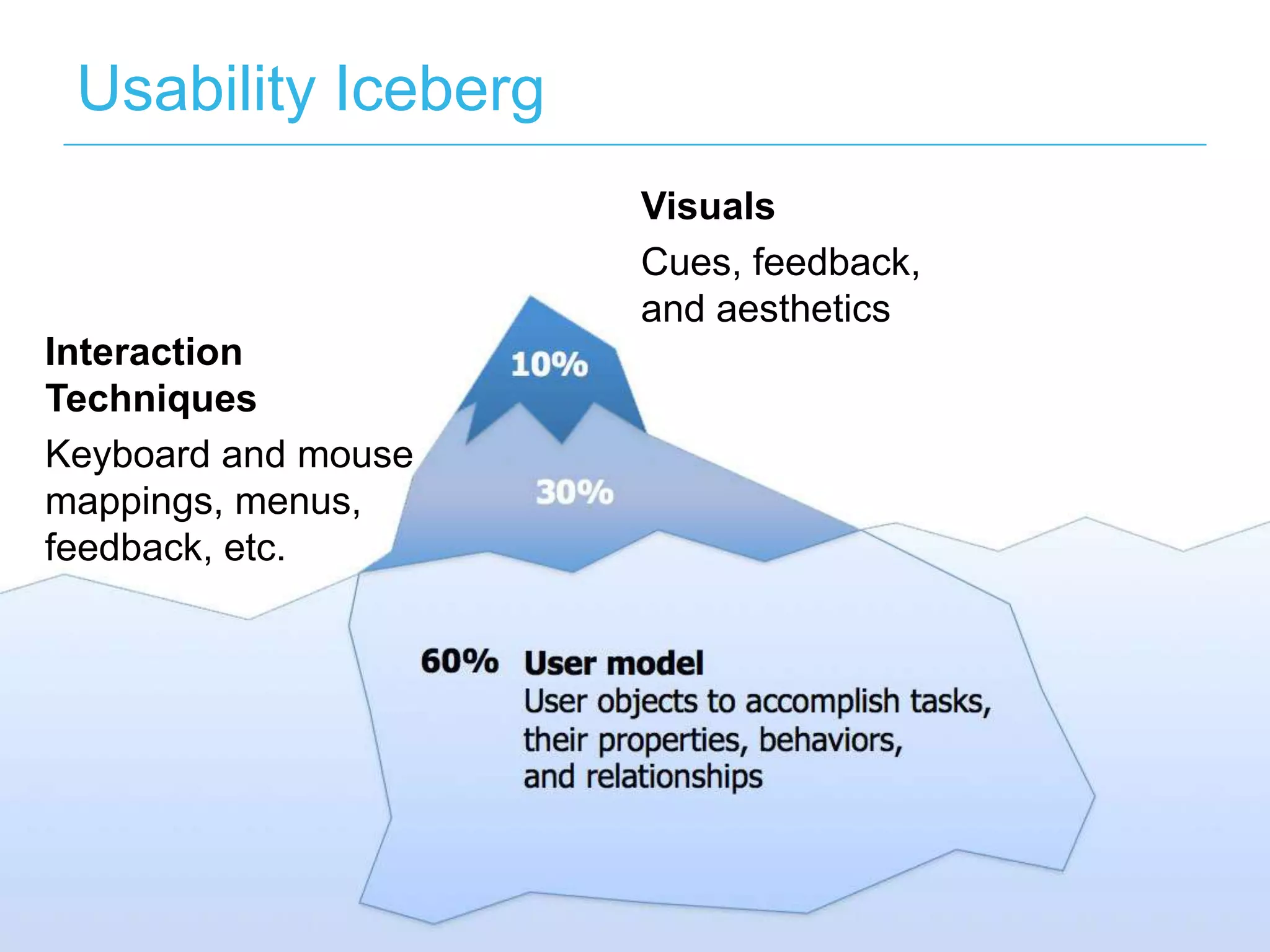 Usability Iceberg
                     Visuals
                     Cues, feedback,
                     and aesthetics
Interaction
Techniques
Keyboard and mouse
mappings, menus,
feedback, etc.
 