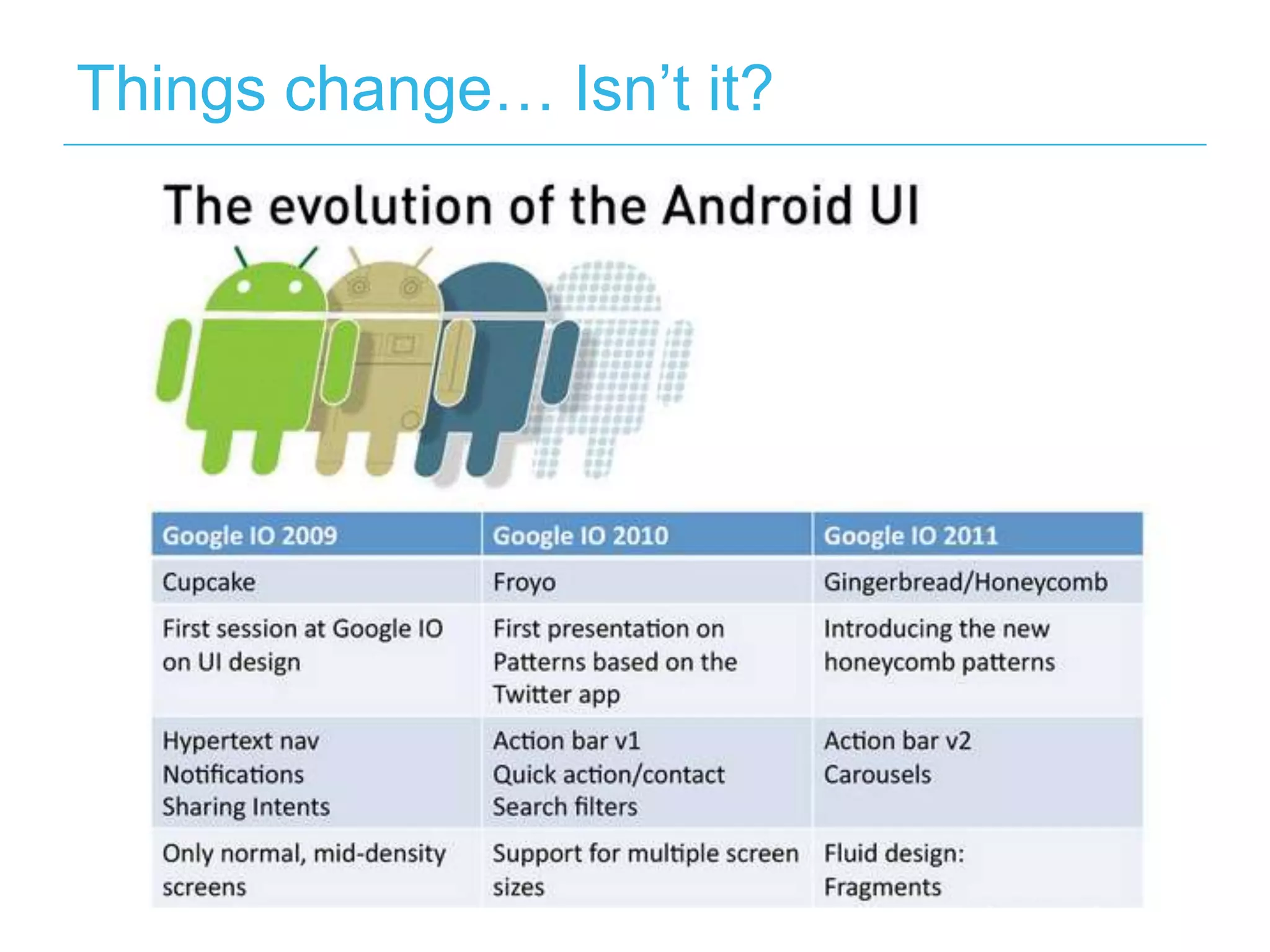 Things change… Isn’t it?
 