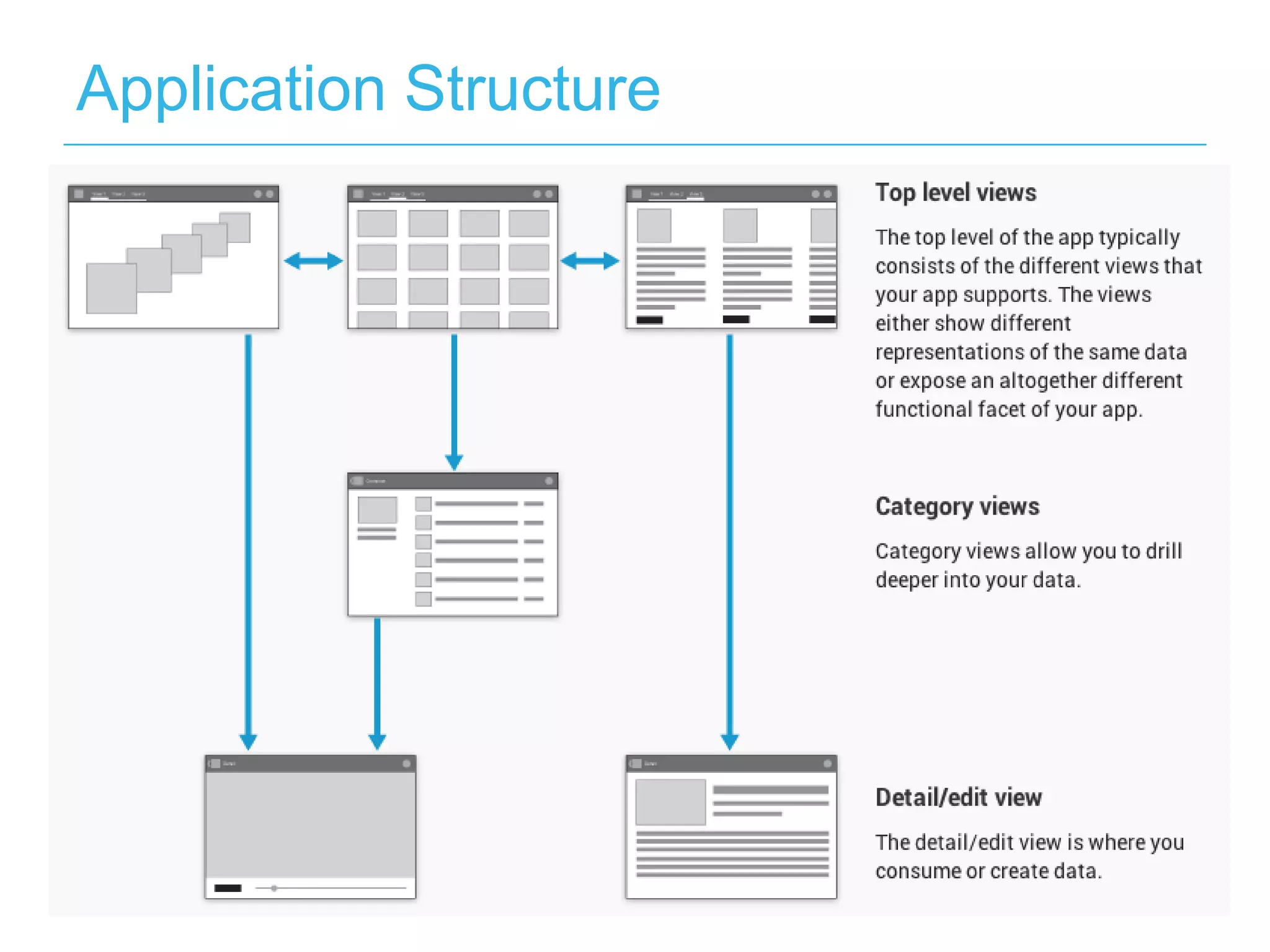 Application Structure
 
