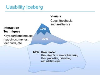 Usability Iceberg
                     Visuals
                     Cues, feedback,
                     and aesthetics
Interaction
Techniques
Keyboard and mouse
mappings, menus,
feedback, etc.
 