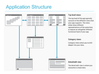 Application Structure
 