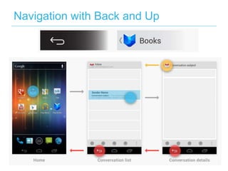 Navigation with Back and Up
 