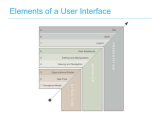 Elements of a User Interface
 