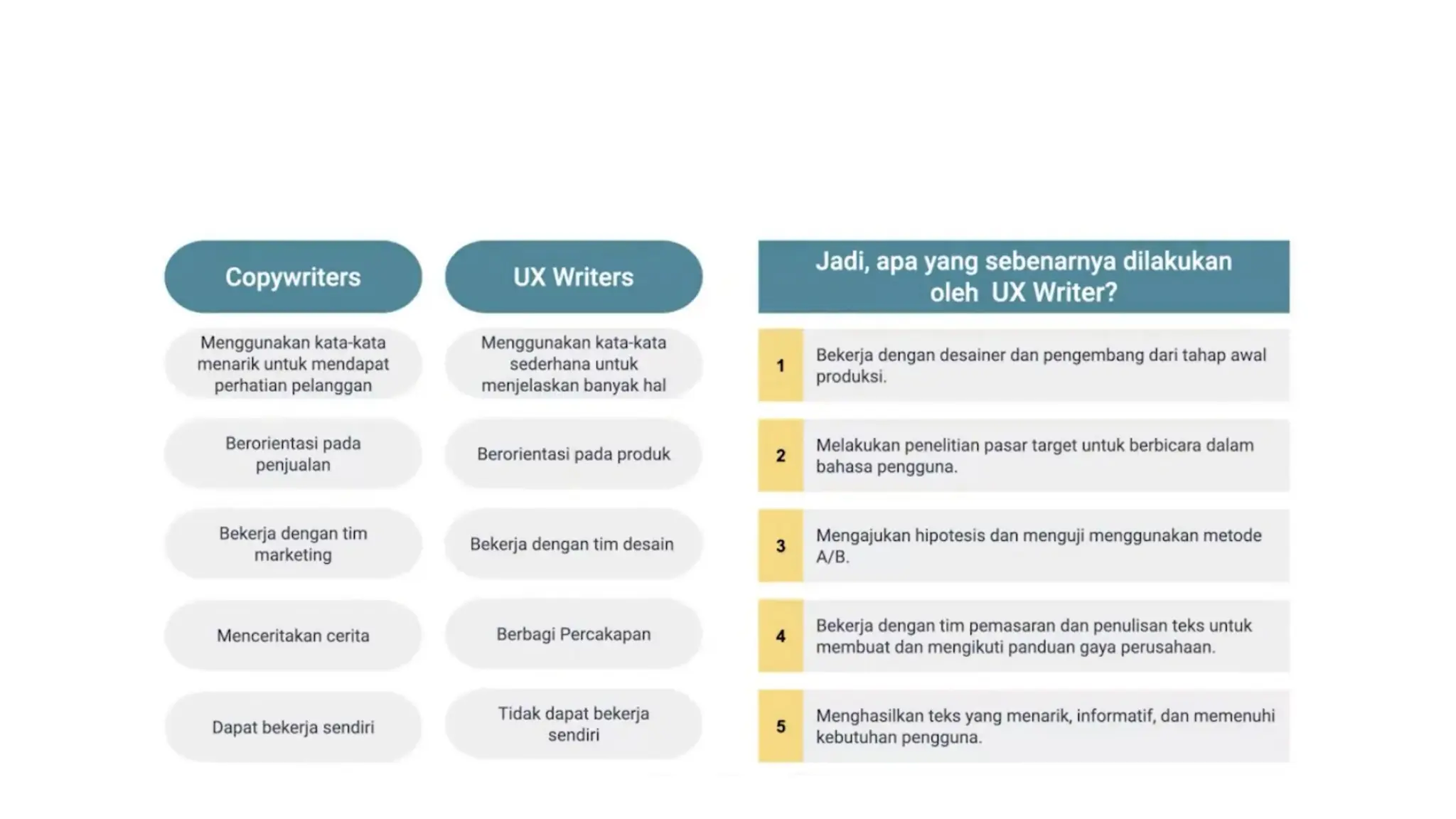 UX Writing - UX UI Design Perancangan Sistem | PPTX