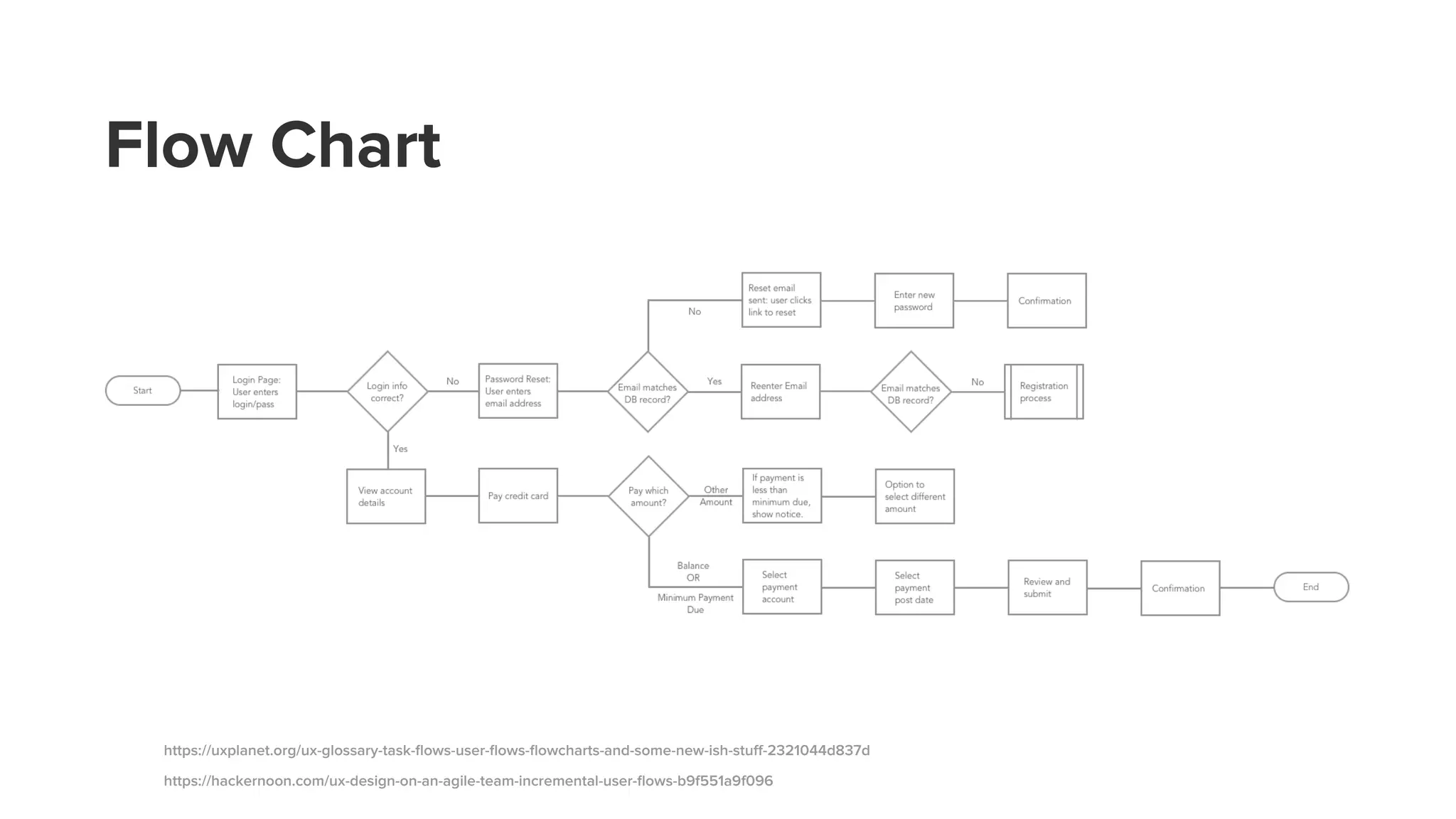 Ui/UX Steps on Application Design | PDF