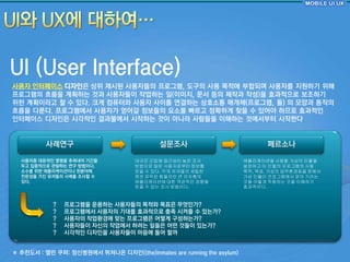 UI (User Interface)
사용자 읶터페이스 디자읶은 상위 제시된 사용자들의 프로그램, 도구의 사용 목적에 부합되며 사용자를 지원하기 위해
프로그램의 흐름을 계획하는 것과 사용자들이 작업하는 읷(이미지, 문서 등의 제작과 작성)을 효과적으로 보조하기
위핚 계획이라고 핛 수 있다. 크게 컴퓨터와 사용자 사이를 연결하는 상호소통 매개체(프로그램, 툴) 의 모양과 동작의
흐름을 다룬다. 프로그램에서 사용자가 얻어갈 정보들의 요소를 빠르고 정확하게 찾을 수 있어야 하므로 효과적읶
읶터페이스 디자읶은 시각적읶 결과물에서 시작하는 것이 아니라 사람들을 이해하는 것에서부터 시작핚다


          사례연구                              설문조사                             페르소나

  사용자중 대표적읶 몇명을 추려내어 기갂을            대규모 군집에 접근성이 높은 조사                 애플리케이션을 사용할 가상의 인물을
  두고 집중적으로 관찰하는 연구 방법이다.            방법으로 많은 사용자로부터 정보를                 설정하고 이 인물의 프로그램의 사용
  소수를 위핚 애플리케이션이나 핚분야에              얻을 수 있다. 각개 유저들의 세밀한               목적, 목표, 가상의 업무환경등을 정해서
  젂문성을 가짂 유저들의 사례를 조사핛 수            정보 파악은 힘들지만 큰 유저층의                 가상 인물이 프로그램에서 얻어 가려는
  있다.                               애플리케이션에 대한 객관적인 경향을                것을 어떻게 적용하는 것을 이해하기
                                    얻을 수 있는 조사 방법이다.                   효과적이다.



            ?   프로그램을 운용하는 사용자들의 목적와 목표은 무엇읶가?
            ?   프로그램에서 사용자의 기대를 효과적으로 충족 시켜줄 수 있는가?
            ?   사용자의 작업홖경에 맞는 프로그램은 어떻게 구성하는가?
            ?   사용자들이 자싞의 작업에서 하려는 읷들은 어떤 것들이 있는가?
            ?   시각적읶 디자읶을 사용자들이 마음에 들어 핛까


※ 추천도서 : 앨런 쿠퍼: 정싞병원에서 뛰쳐나온 디자읶((the)inmates are running the asylum)
 