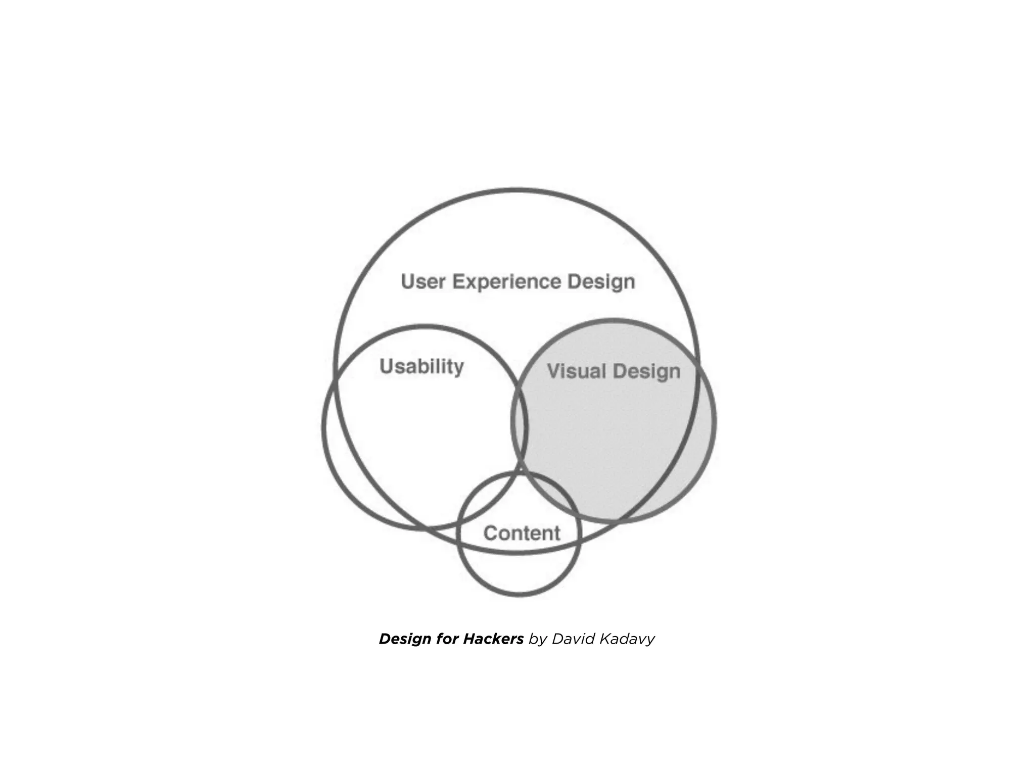 Design for Hackers by David Kadavy
 