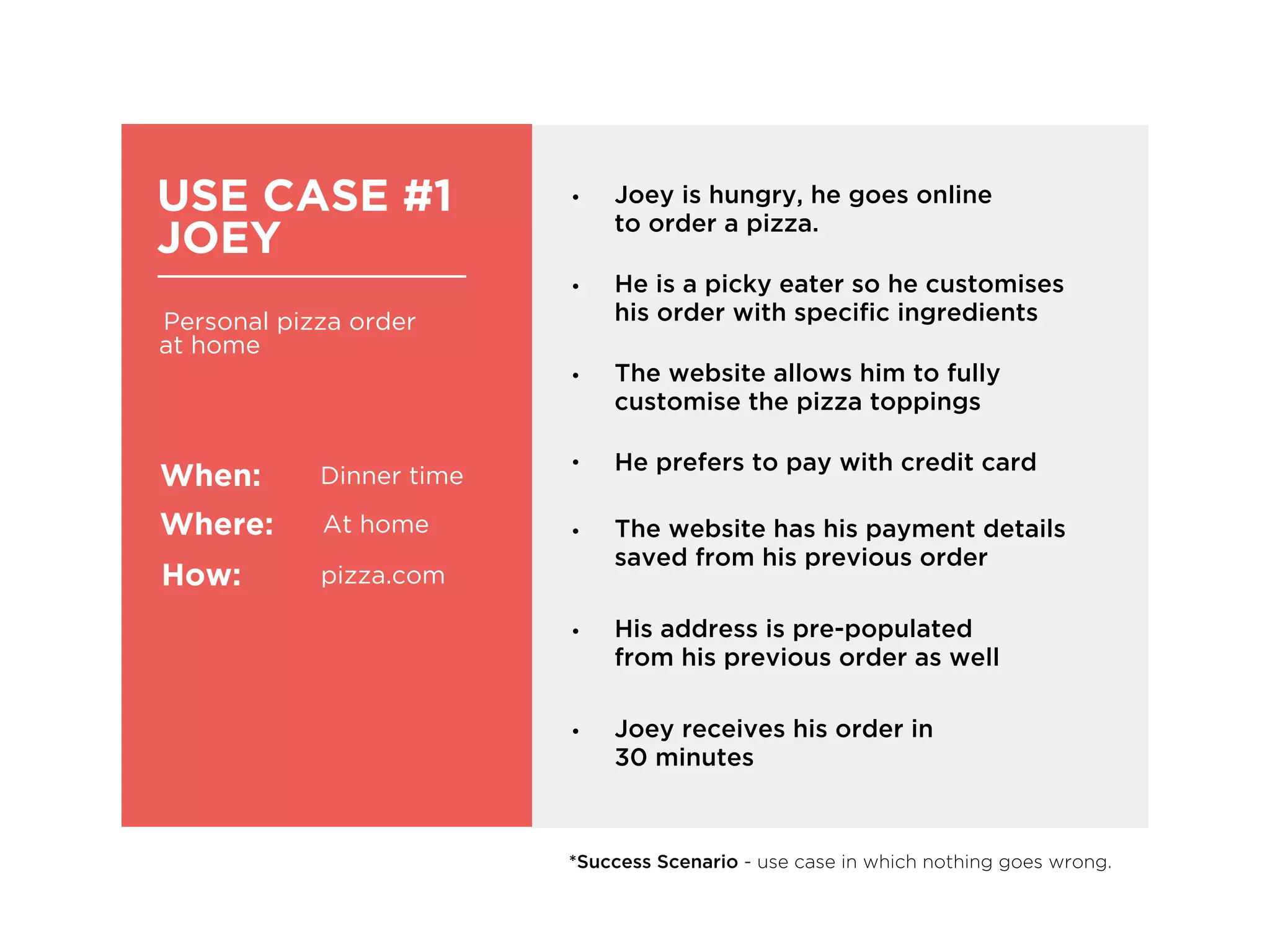 USE CASE #1
JOEY
Personal pizza order
at home
When:
Where:
How:
Dinner time
At home
pizza.com
• He is a picky eater so he customises
his order with specific ingredients
• Joey is hungry, he goes online
to order a pizza.
• He prefers to pay with credit card
• His address is pre-populated
from his previous order as well
• The website allows him to fully
customise the pizza toppings
• The website has his payment details
saved from his previous order
*Success Scenario - use case in which nothing goes wrong.
• Joey receives his order in
30 minutes
 