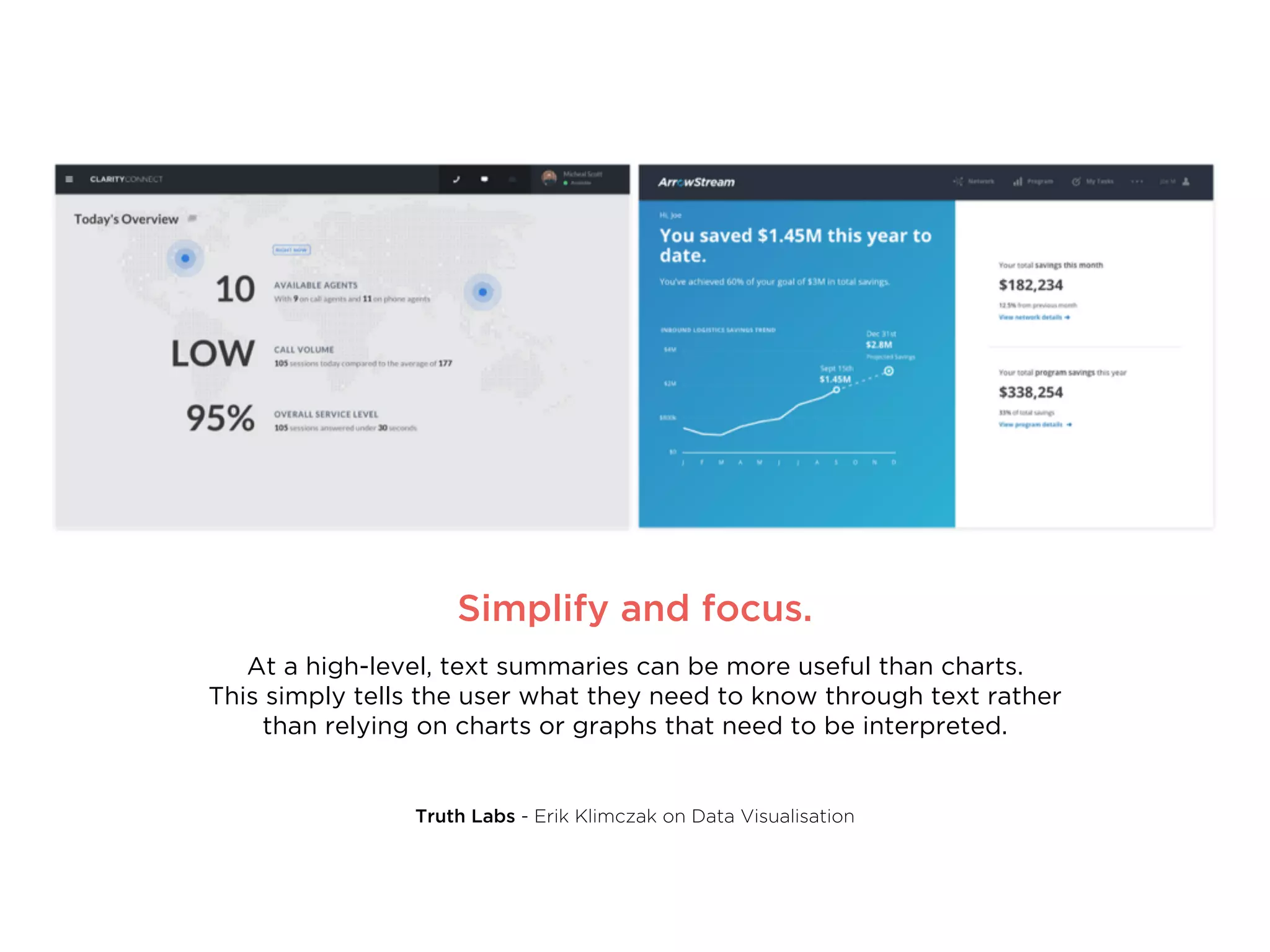 Truth Labs - Erik Klimczak on Data Visualisation
Simplify and focus.
At a high-level, text summaries can be more useful than charts.
This simply tells the user what they need to know through text rather
than relying on charts or graphs that need to be interpreted.
 