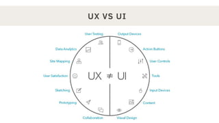Ui vs UX design | PDF