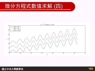 微分方程式數值求解 (四)
162國立中央大學數學系
 