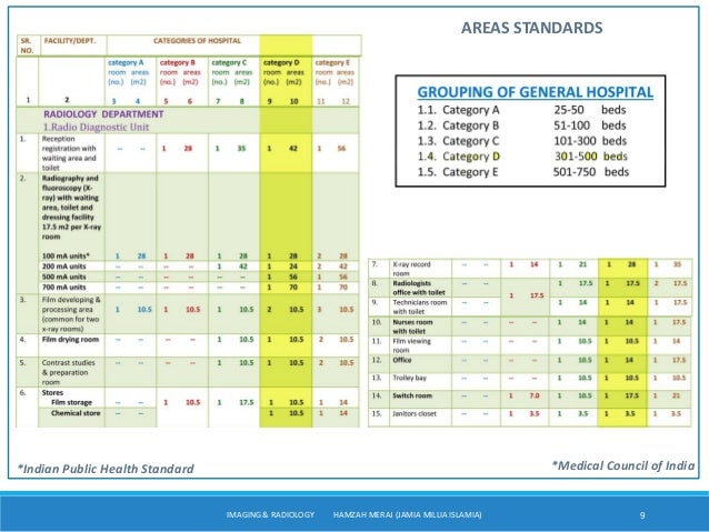 Advanced Diagnostic Center (radiology): An Introduction-DIAGNOSTIC RA…
