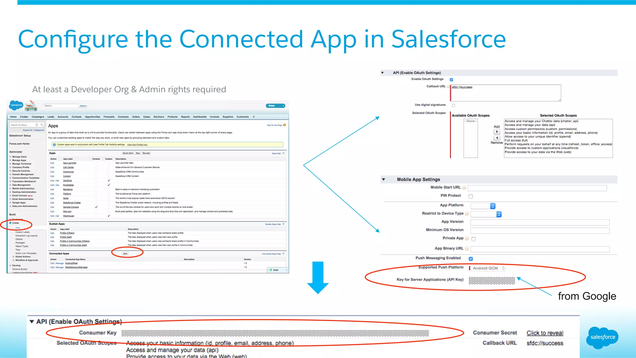 Conﬁgure the Connected App in Salesforce
​ At least a Developer Org & Admin rights required
from Google
 
