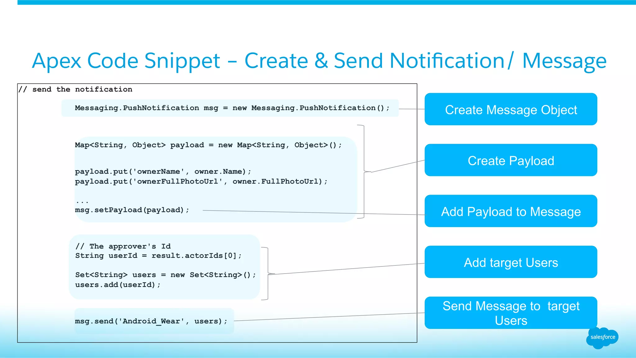 Apex Code Snippet – Create & Send Notiﬁcation/ Message
// send the notification
Messaging.PushNotification msg = new Messaging.PushNotification();
Map<String, Object> payload = new Map<String, Object>();
payload.put('ownerName', owner.Name);
payload.put('ownerFullPhotoUrl', owner.FullPhotoUrl);
...
msg.setPayload(payload);
// The approver's Id
String userId = result.actorIds[0];
Set<String> users = new Set<String>();
users.add(userId);
msg.send('Android_Wear', users);
Create Message Object
Create Payload
Add Payload to Message
Add target Users
Send Message to target
Users
 