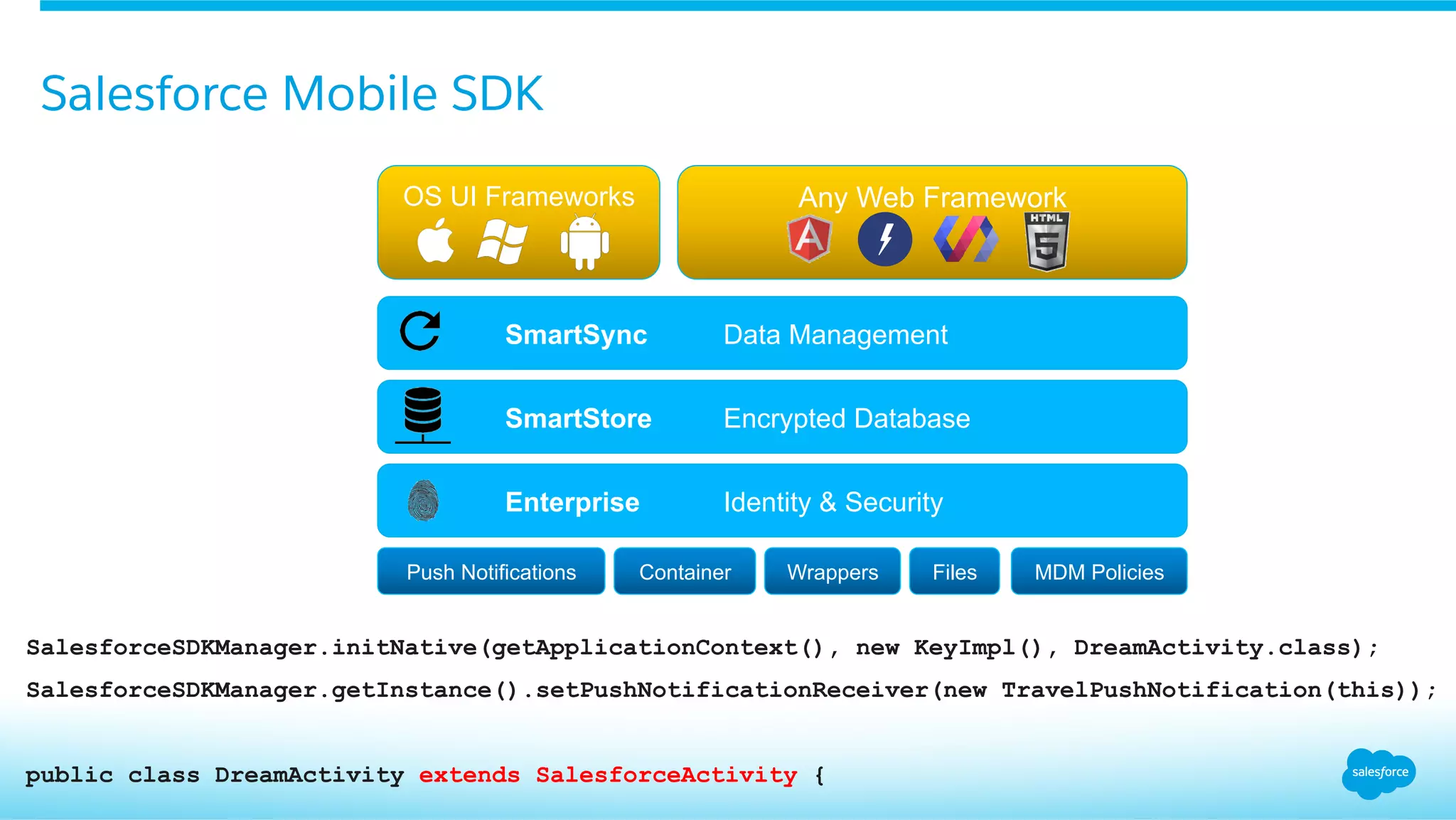 Salesforce Mobile SDK
Push Notifications Container Wrappers Files MDM Policies
Enterprise Identity & Security
SmartStore Encrypted Database
SmartSync Data Management
OS UI Frameworks Any Web Framework
SalesforceSDKManager.initNative(getApplicationContext(), new KeyImpl(), DreamActivity.class);
SalesforceSDKManager.getInstance().setPushNotificationReceiver(new TravelPushNotification(this));
public class DreamActivity extends SalesforceActivity {
 