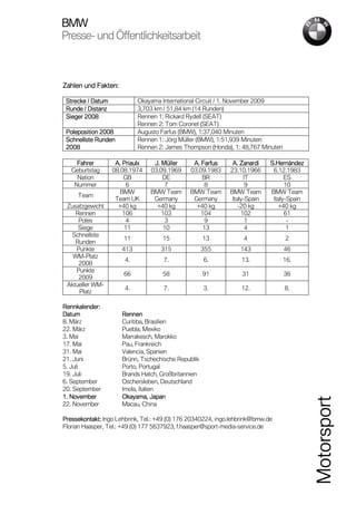 BMW
Presse-
Presse- und Öffentlichkeitsarbeit



Zahlen und Fakten:

    Strecke / Datum            Okayama International Circuit / 1. November 2009
    Runde / Distanz            3,703 km / 51,84 km (14 Runden)
           2008
    Sieger 2008                Rennen 1: Rickard Rydell (SEAT)
                               Rennen 2: Tom Coronel (SEAT)
                 2008
    Poleposition 2008          Augusto Farfus (BMW), 1:37,040 Minuten
               Runden
    Schnellste Runden          Rennen 1: Jörg Müller (BMW), 1:51,939 Minuten
8
    2008
    2008                       Rennen 2: James Thompson (Honda), 1: 48,767 Minuten

       Fahrer          A. Priaulx    J. Müller    A. Farfus     A. Zanardi    S.Hernández
     Geburtstag       08.08.1974    03.09.1969   03.09.1983    23.10.1966      6.12.1983
       Nation             GB            DE           BR              IT             ES
      Nummer               6             7            8               9             10
                         BMW        BMW Team     BMW Team      BMW Team       BMW Team
        Team
                       Team UK       Germany      Germany       Italy-Spain    Italy-Spain
    Zusatzgewicht       +40 kg        +40 kg       +40 kg          -20 kg        +40 kg
       Rennen             106           103          104            102             61
        Poles              4             3            9               1              -
        Siege             11             10           13              4              1
      Schnellste
                          11           15               13          4                2
       Runden
       Punkte            413           315              355        143               46
      WM-Platz
                          4.            7.              6.         13.               16.
        2008
       Punkte
                          66           58               91         31                36
        2009
    Aktueller WM-
                          4.            7.              3.         12.               8.
        Platz

Rennkalender:
Datum                    Rennen
8. März                  Curitiba, Brasilien
22. März                 Puebla, Mexiko
3. Mai                   Marrakesch, Marokko
17. Mai                  Pau, Frankreich
31. Mai                  Valencia, Spanien
21. Juni                 Brünn, Tschechische Republik
5. Juli                  Porto, Portugal
19. Juli                 Brands Hatch, Großbritannien
6. September             Oschersleben, Deutschland
20. September            Imola, Italien
1. November              Okayama, Japan
                                                                                             Motorsport



22. November             Macau, China

Pressekontakt:
Pressekontakt: Ingo Lehbrink, Tel.: +49 (0) 176 20340224, ingo.lehbrink@bmw.de
Florian Haasper, Tel.: +49 (0) 177 5637923, f.haasper@sport-media-service.de
 