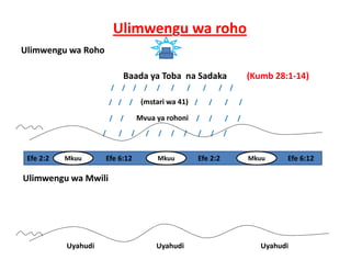 Ulimwengu wa roho
Ulimwengu wa Roho
Ulimwengu wa Roho

                                               Baada ya Toba  na Sadaka         (Kumb 28:1‐14)
                                        /     /     /     /      /       /        /        /        /     /     

                                       /    /     /     (mstari wa 41) /       /        /       /

                                       /     /        Mvua ya rohoni
                                       / /            Mvua ya rohoni                   /      /        /      /
                                                                                       / /             / /

                                    /        /      /       /      /      /      /       /      /      /


 Efe 2:2                               Efe 6:12                                    Efe 2:2                                     Efe 6:12
                Mkuu                                         Mkuu                                        Mkuu

Ulimwengu wa Mwili




                   Uyahudi                                  Uyahudi                                          Uyahudi 
 