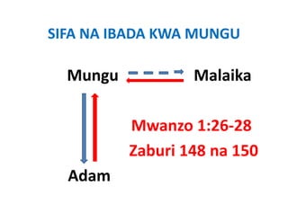 SIFA NA IBADA KWA MUNGU

  Mungu                   Malaika
                            l k

           Mwanzo 1:26‐28
           Mwanzo 1:26 28
           Zaburi 148 na 150
           Zaburi 148 na 150
  Adam                           
  Adam
 