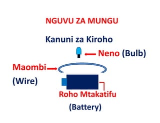 NGUVU ZA MUNGU
         NGUVU ZA MUNGU

       Kanuni za Kiroho                   
       Kanuni za Kiroho
                    Neno (Bulb)
Maombi
(
(Wire)
     )
             Roho Mtakatifu 
               (Battery)  
 