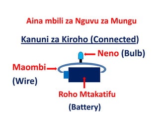 Aina mbili za Nguvu za Mungu
   Aina mbili za Nguvu za Mungu

  Kanuni za Kiroho (Connected)      
  Kanuni za Kiroho (Connected)
                     Neno (Bulb)
Maombi
(
(Wire)
     )
           Roho Mtakatifu 
             (Battery)  
 