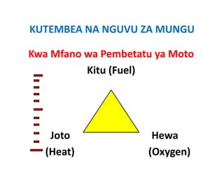 KUTEMBEA NA NGUVU ZA MUNGU
KUTEMBEA NA NGUVU ZA MUNGU

Kwa Mfano wa Pembetatu ya Moto
Kwa Mfano wa Pembetatu ya Moto
          Kitu (Fuel)
               (    )




    Joto                                Hewa
   (Heat)                             (Oxygen)
 