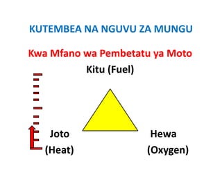 KUTEMBEA NA NGUVU ZA MUNGU
KUTEMBEA NA NGUVU ZA MUNGU

Kwa Mfano wa Pembetatu ya Moto
Kwa Mfano wa Pembetatu ya Moto
          Kitu (Fuel)
               (    )




    Joto                                Hewa
   (Heat)                             (Oxygen)
 