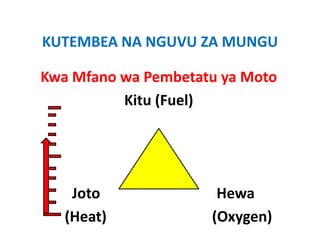 KUTEMBEA NA NGUVU ZA MUNGU
KUTEMBEA NA NGUVU ZA MUNGU

Kwa Mfano wa Pembetatu ya Moto
Kwa Mfano wa Pembetatu ya Moto
          Kitu (Fuel)
               (    )




    Joto                                Hewa
   (Heat)                             (Oxygen)
 