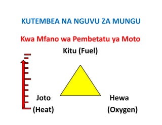 KUTEMBEA NA NGUVU ZA MUNGU
KUTEMBEA NA NGUVU ZA MUNGU

Kwa Mfano wa Pembetatu ya Moto
Kwa Mfano wa Pembetatu ya Moto
          Kitu (Fuel)
               (    )




    Joto                                Hewa
   (Heat)                             (Oxygen)
 