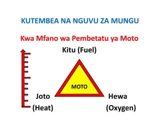 KUTEMBEA NA NGUVU ZA MUNGU
KUTEMBEA NA NGUVU ZA MUNGU

Kwa Mfano wa Pembetatu ya Moto
Kwa Mfano wa Pembetatu ya Moto
          Kitu (Fuel)
               (    )



                   MOTO
                    O O
    Joto                                Hewa
   (Heat)                             (Oxygen)
 