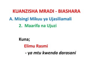 KUANZISHA MRADI ‐ BIASHARA
A. Misingi Mikuu ya Ujasiliamali
    2.  Maarifa na Ujuzi

    Kuna;
      Elimu Rasmi
       ‐ ya mtu kwenda darasani
 