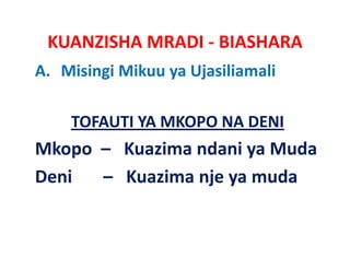 KUANZISHA MRADI ‐ BIASHARA
A. Misingi Mikuu ya Ujasiliamali

    TOFAUTI YA MKOPO NA DENI
    TOFAUTI YA MKOPO NA DENI
Mkopo   Kuazima ndani ya Muda
Mkopo – Kuazima ndani ya Muda
Deni       – Kuazima nje ya muda
                      j y
 