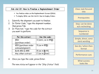 Clear, task-focused
        title

   Prerequisites

 Step: can be done
  w/o rechecking

    Sequence is
     numbered

Simple, direct, consi
   stent wording

See-do / when-then
      format

 Performance cues

   What success
    looks like


                   30
 