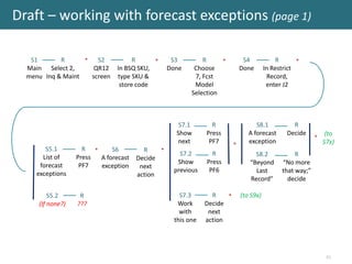 Draft – working with forecast exceptions (page 1)

   S1       R       S2             R           S3        R               S4            R       
  Main Select 2,     QR12     In BSQ SKU,       Done    Choose             Done       In Restrict
  menu Inq & Maint  screen    type SKU &                7, Fcst                        Record,
                               store code               Model                          enter J2
                                                       Selection



                                                   S7.1       R                  S8.1           R
                                                  Show      Press             A forecast      Decide          (to
                                                                                                         
                                                   next      PF7             exception                      S7x)
       S5.1         R      S6         R    
                                                   S7.2       R                 S8.2             R
      List of     Press A forecast   Decide
                                                  Show      Press             “Beyond       “No more
     forecast      PF7  exception     next
                                                 previous    PF6                Last        that way;”
    exceptions                       action
                                                                              Record”         decide

         S5.2      R                               S7.3       R           (to S9x)
     (If none?)   ???                             Work      Decide
                                                   with      next
                                                 this one   action




                                                                                                              31
 