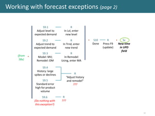 Working with forecast exceptions (page 2)

                    S9.1                   R
                Adjust level to      In Lvl, enter
              expected demand         new level

                    S9.2                  R                    S10      R          Sc
               Adjust trend to      In Trnd, enter             Done   Press F9   New time
              expected demand         new trend                       (update)    in UPD
                                                                                   field
                  S9.3                     R
    (from      Model: MV;           In Remodel
     S8x)      Remodel: OM         Using, enter MA

                     S9.4
                History: large
              spikes or declines                R
                                         “Adjust history
                    S9.5                  and remodel”
               Standard error                  ???
              high for product
                  volume
                     S9.6           R
              (Do nothing with     ???
               this exception?)

                                                                                            32
 