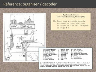 Reference: organizer / decoder

                                                            Regulations for Inmates
                                                    United States Penitentiary, Alcatraz (1956)

                                             30. Keep your property neatly
                                                 arranged on your shelves,
                                                 as shown in the cell diagram
                                                 on Page # 8...




 2/17/2012 7:33 AM   Diagrams for "Building Job Aids"                                             9
 