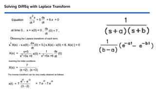 Solving DiffEq with Laplace Transform
 