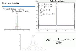 Dirac delta function
Physicist Dirac's function
for Quantum Physics
 