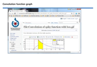 Convolution function graph
 