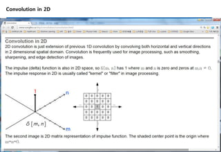 Convolution in 2D
 