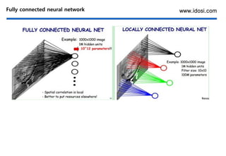 www.idosi.comFully connected neural network
 