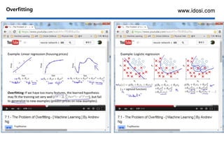 www.idosi.comOverfitting
 
