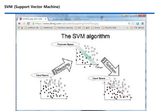 SVM (Support Vector Machine)
 