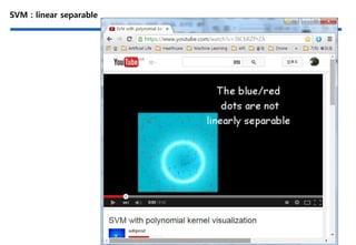 SVM : linear separable
 