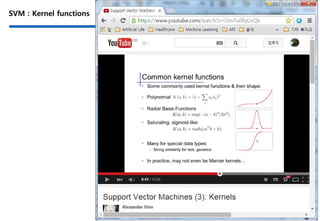 SVM : Kernel functions
 