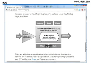 Deep Learning for Java (DL4J) | ODP