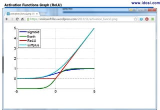 NN Models with DL4J for Deep Learning | ODP